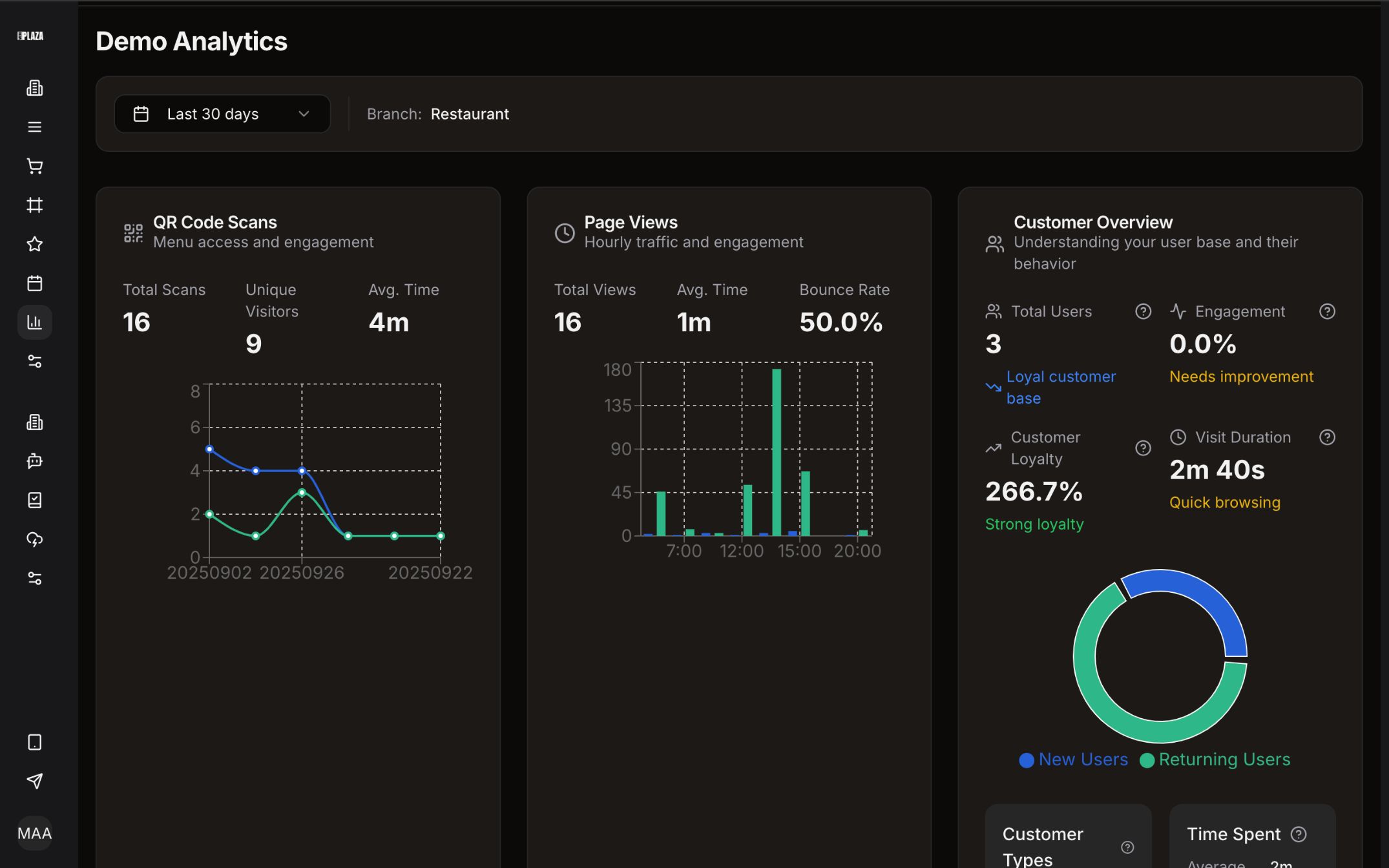 Analytics Dashboard